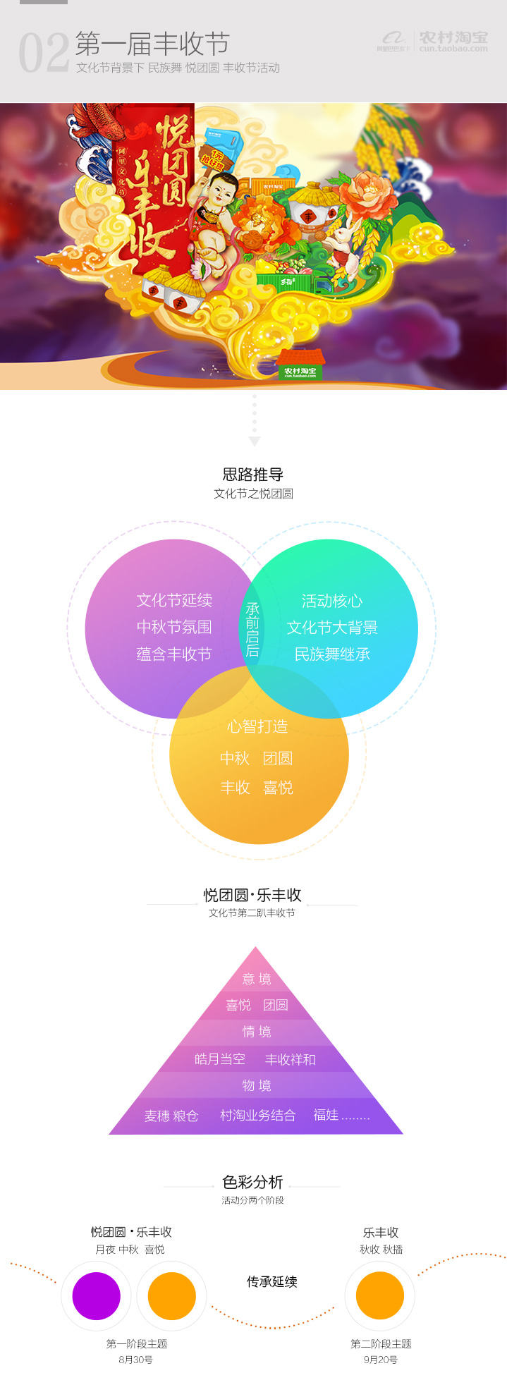 農(nóng)村淘寶網(wǎng)頁(yè)設(shè)計(jì)與思考_農(nóng)村淘寶網(wǎng)頁(yè)設(shè)計(jì)_淘寶活動(dòng)頁(yè)面設(shè)計(jì)