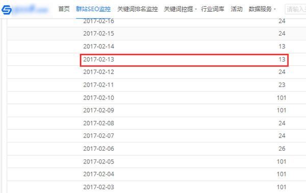 SEO深度解讀之HITS鏈接分析算法 經(jīng)驗心得 第5張