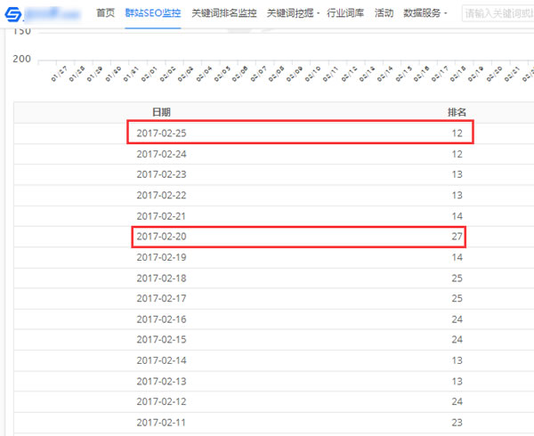 SEO深度解讀之HITS鏈接分析算法 經(jīng)驗心得 第6張