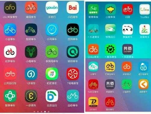 app開發(fā)多少錢？看看共享單車app你就知道了