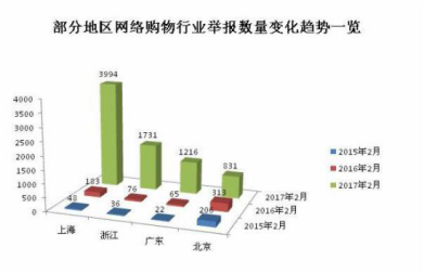 電商app開發(fā)新趨勢(shì)！如何突顯競(jìng)爭(zhēng)力？