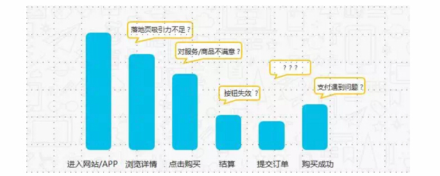 4個(gè)留住新用戶的方法