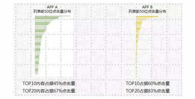 4個(gè)留住新用戶的方法
