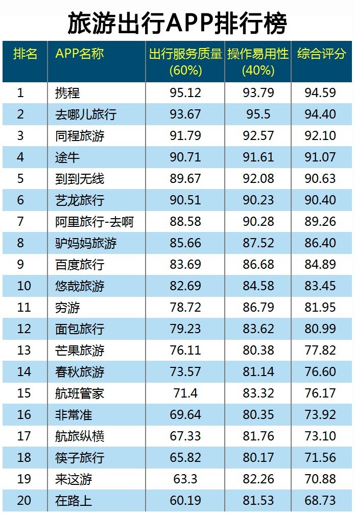 旅游app定制打造新功能，中國境外游客消費萬億