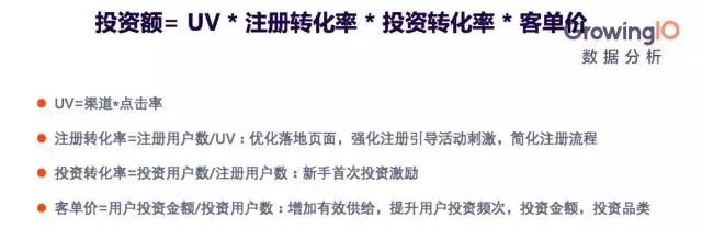 互聯(lián)網(wǎng)金融的增長(zhǎng)公式和增長(zhǎng)模型