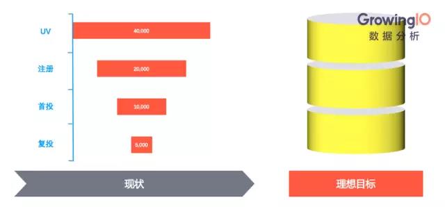 互聯(lián)網(wǎng)金融的增長(zhǎng)公式和增長(zhǎng)模型