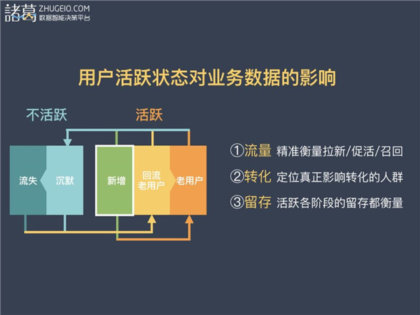 數(shù)據(jù)推動的理財產(chǎn)品業(yè)務增長解析