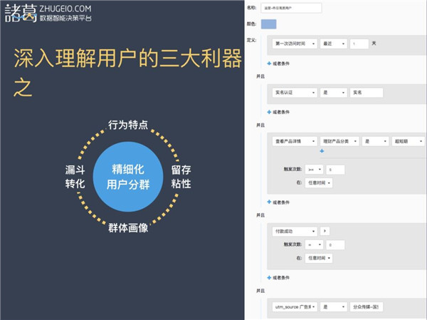 數(shù)據(jù)推動的理財產(chǎn)品業(yè)務增長解析
