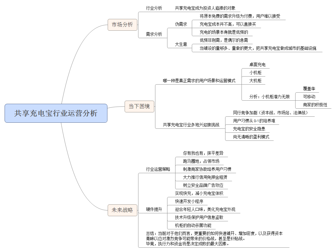 共享充電寶運(yùn)營(yíng)案例分析_共享充電寶行業(yè)運(yùn)營(yíng)分析