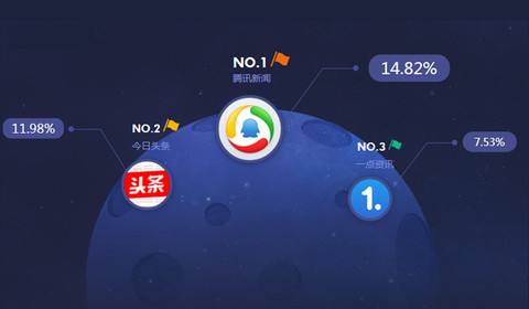 撕起來(lái)！APP開發(fā)新渠道，ofo接入滴滴，只帶來(lái)流量？