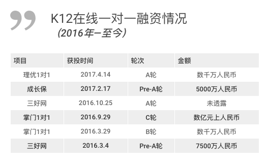 投資熱門！在線教育平臺開發(fā)一對一，竟然會這么火