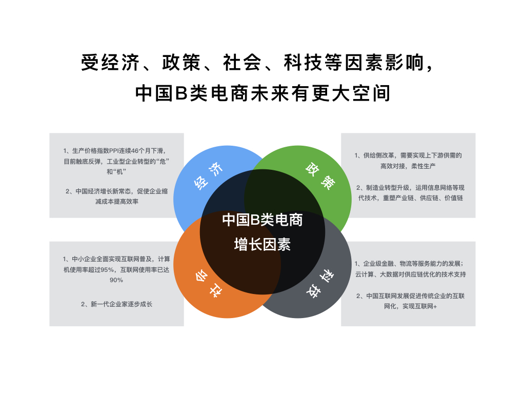 受經(jīng)濟(jì)、政策、社會、科技等因素影響，中國B類死昂航未來有更大空間