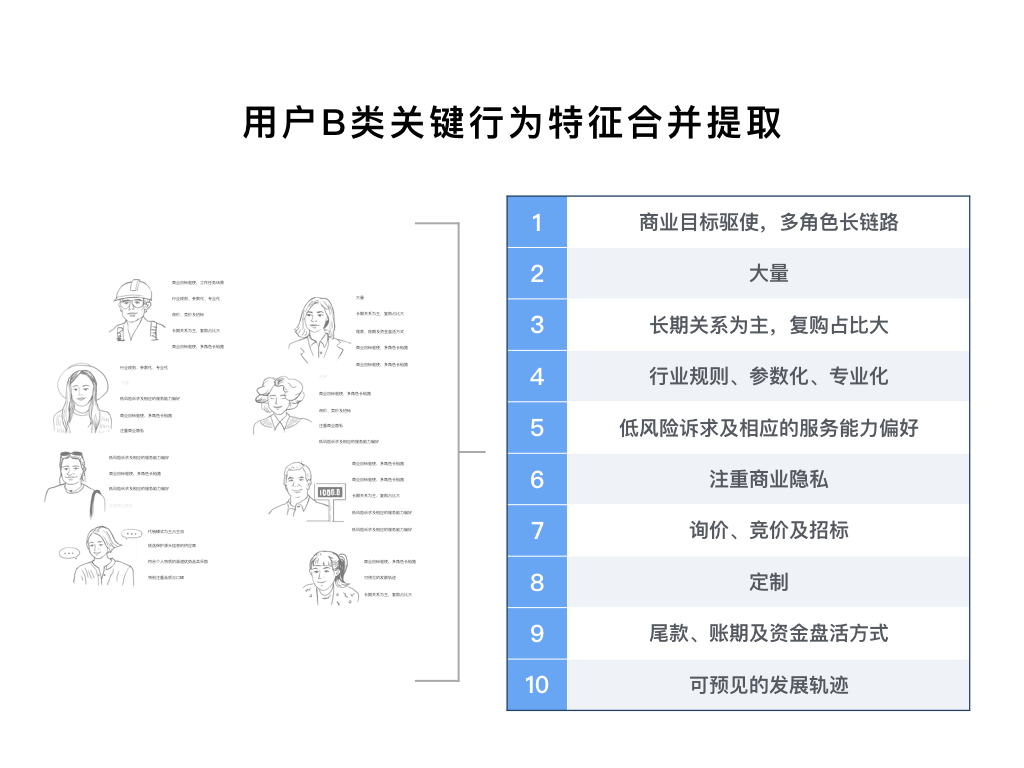 用戶B類關(guān)鍵行為特征合并提取