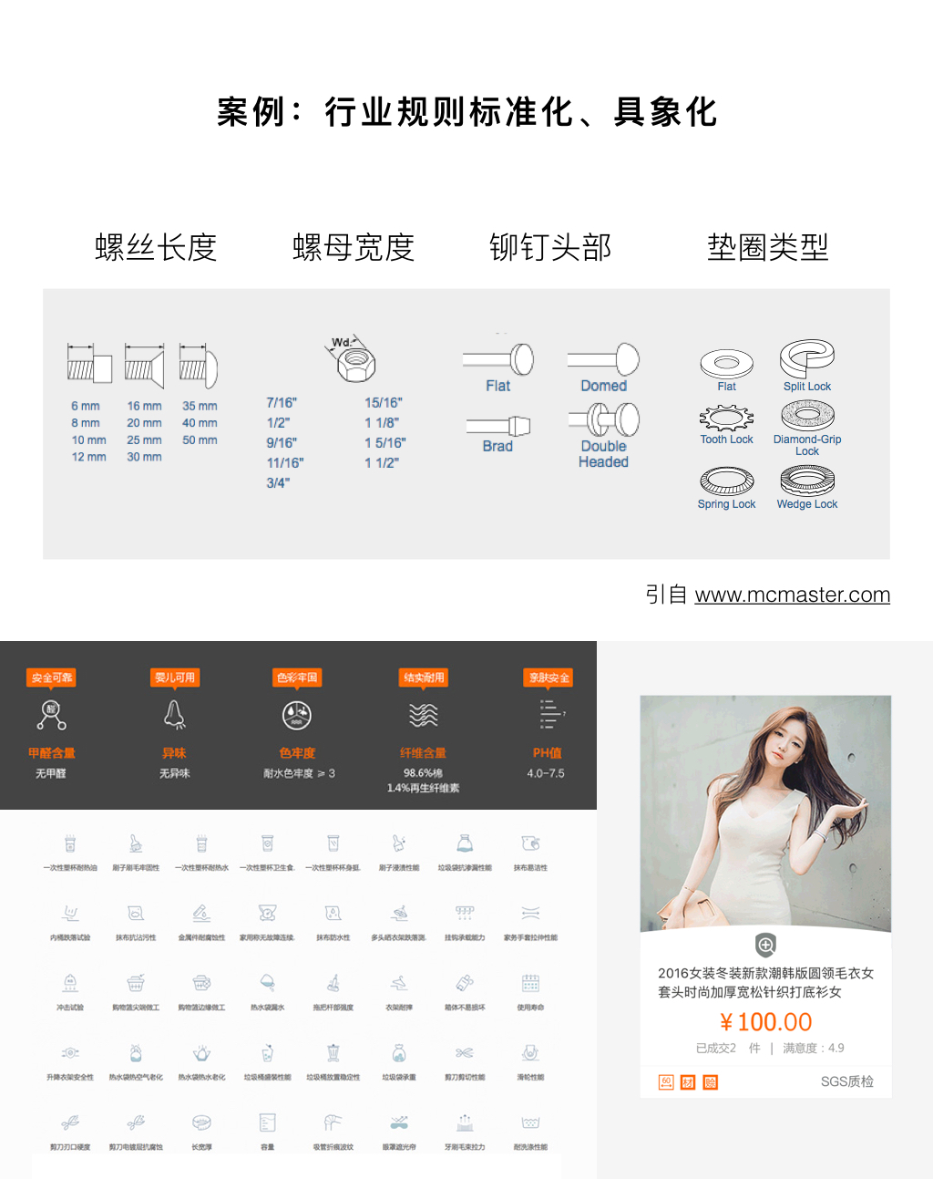 案例：行業(yè)規(guī)則標(biāo)準(zhǔn)化、具象化