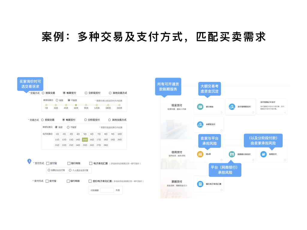 案例：多種交易及支付方式，匹配買賣需求
