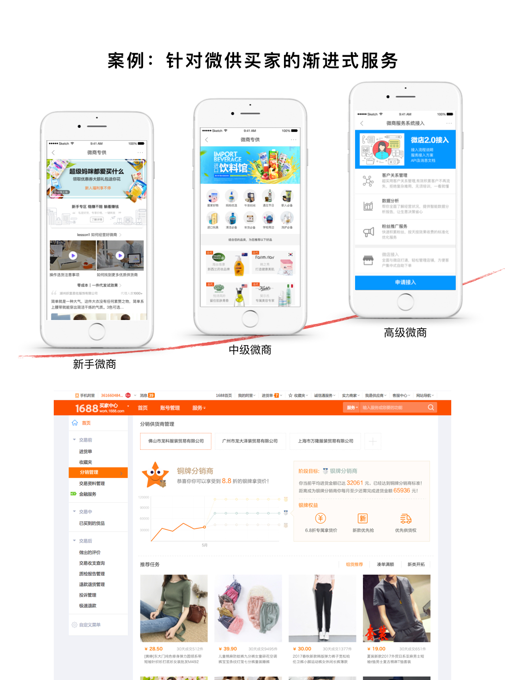 案例：針對微供買家的漸進(jìn)式服務(wù)