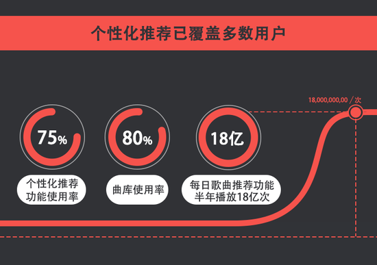 解析網(wǎng)易云音樂從無到獲3億用戶運營