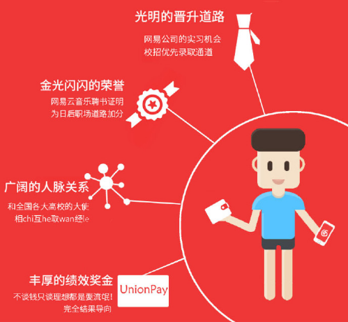 解析網(wǎng)易云音樂從無到獲3億用戶運營