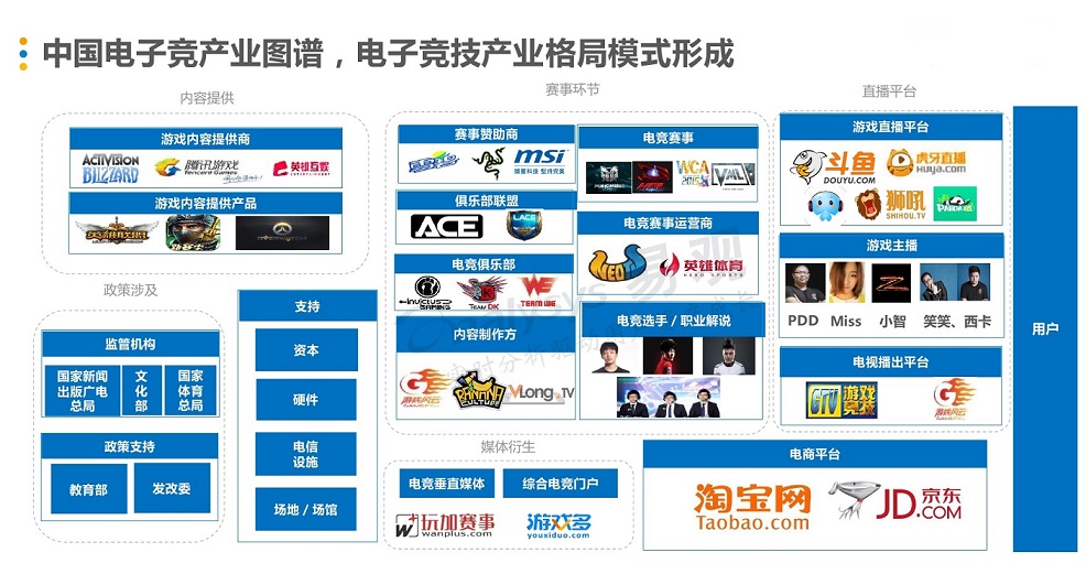 社交網(wǎng)站開發(fā)電子競技，撈月狗獲4000萬B+輪融資