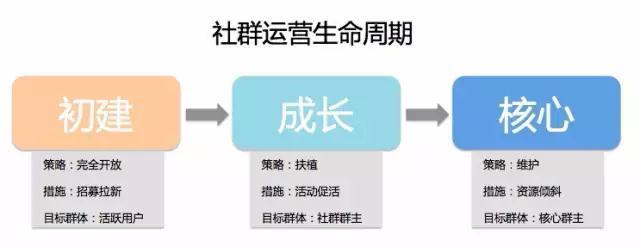 貓眼電影UGC的推廣營(yíng)銷(xiāo)方案