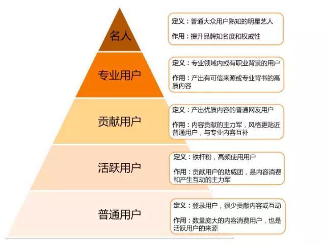 貓眼電影UGC的推廣營(yíng)銷(xiāo)方案