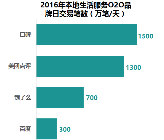 生活A(yù)PP開發(fā)新時(shí)代，超10萬(wàn)億藍(lán)海市場(chǎng)創(chuàng)業(yè)商機(jī)
