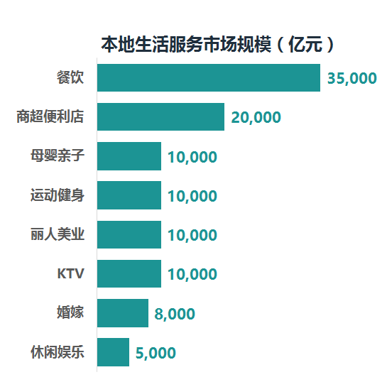 生活A(yù)PP開發(fā)新時(shí)代，超10萬(wàn)億藍(lán)海市場(chǎng)創(chuàng)業(yè)商機(jī)