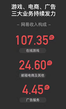 電商平臺開發(fā)家居！又一“網(wǎng)易嚴選式”家居冒頭