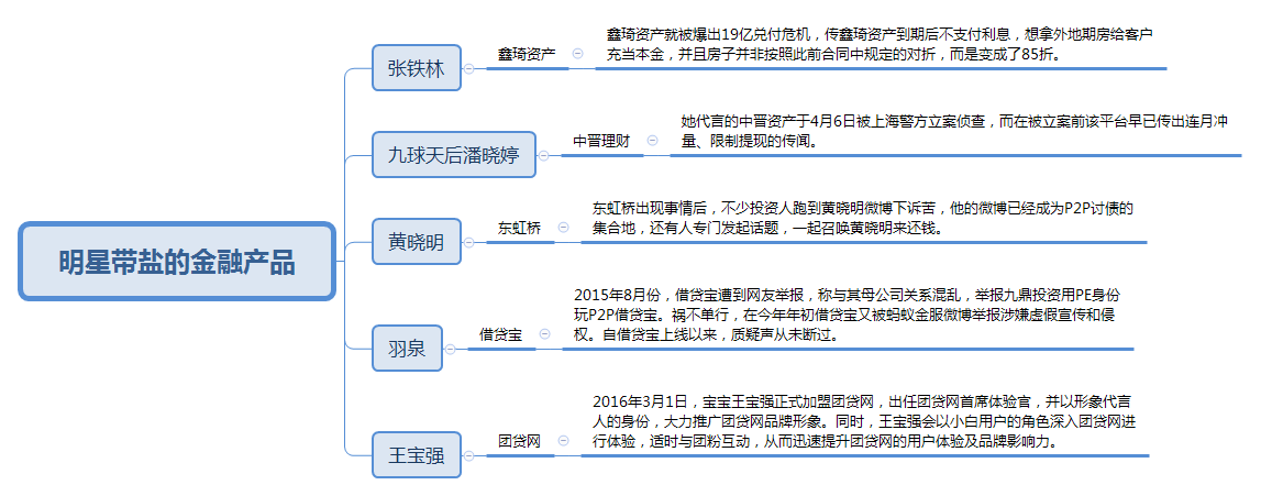 金融類(lèi)APP產(chǎn)品：搭載運(yùn)營(yíng)手段提高用戶(hù)數(shù)據(jù)指標(biāo)