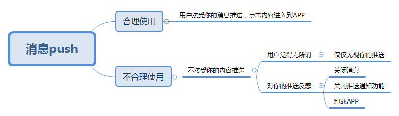 金融類(lèi)APP產(chǎn)品：搭載運(yùn)營(yíng)手段提高用戶(hù)數(shù)據(jù)指標(biāo)