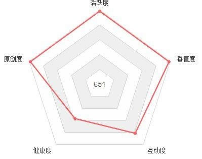 自媒體營銷的困惑總結(jié)，這些誤區(qū)別再走了 經(jīng)驗心得 第1張