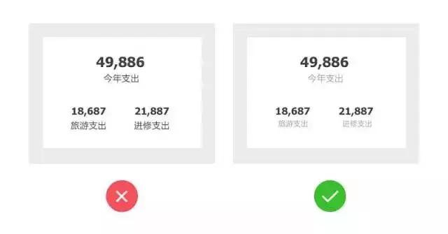 17個提升用戶體驗(yàn)的UI設(shè)計(jì)小 Tips