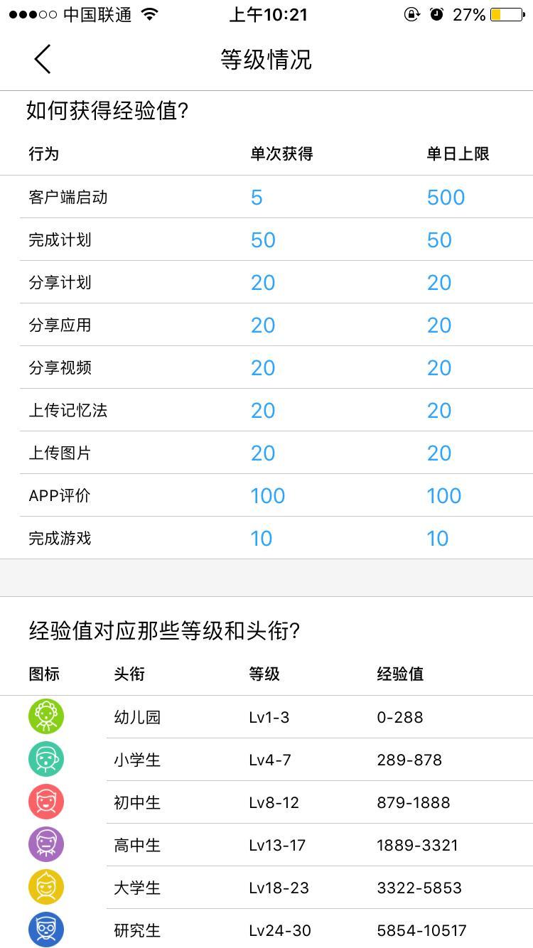 教育工具類APP如何做好用戶激勵，實現(xiàn)用戶活躍