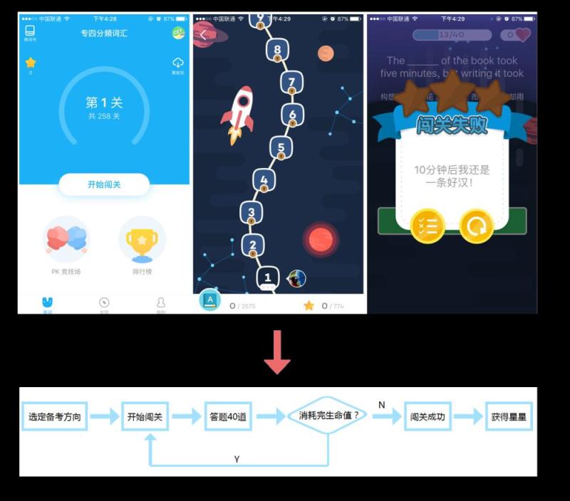 教育工具類APP如何做好用戶激勵，實現(xiàn)用戶活躍