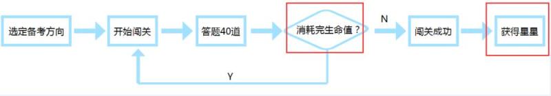教育工具類APP如何做好用戶激勵，實現(xiàn)用戶活躍