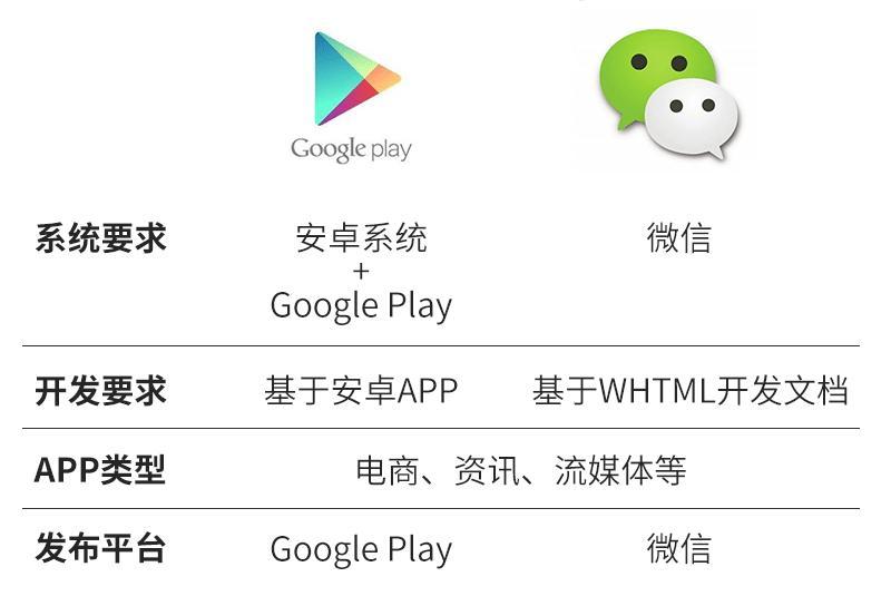 全球最大的APP市場(chǎng)支持小程序，為什么和你有關(guān)？