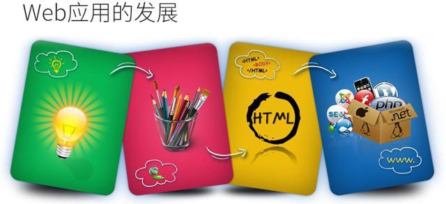 全球最大的APP市場(chǎng)支持小程序，為什么和你有關(guān)？