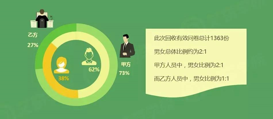 2017年SEM行業(yè)現(xiàn)狀調(diào)研報(bào)告_新客網(wǎng)