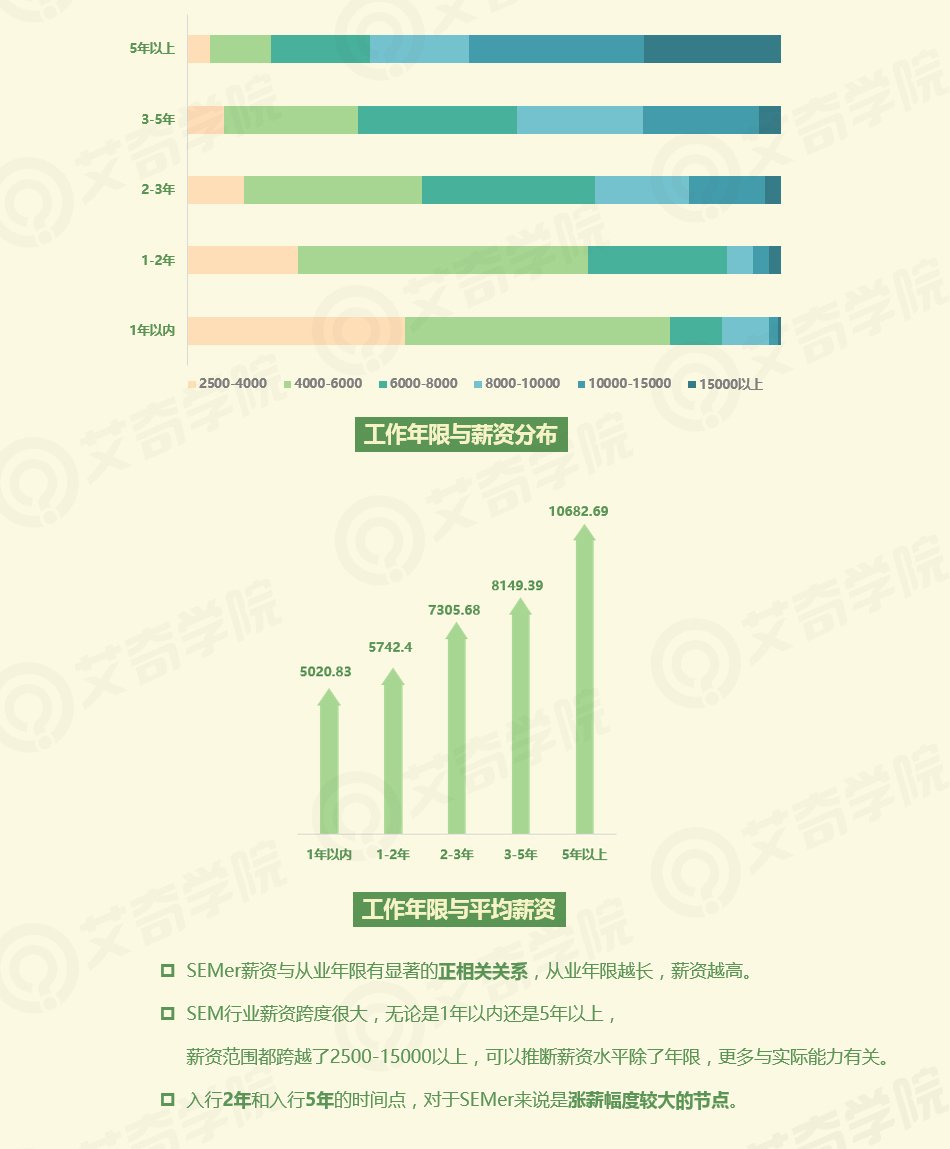 2017年SEM行業(yè)現(xiàn)狀調(diào)研報(bào)告_新客網(wǎng)