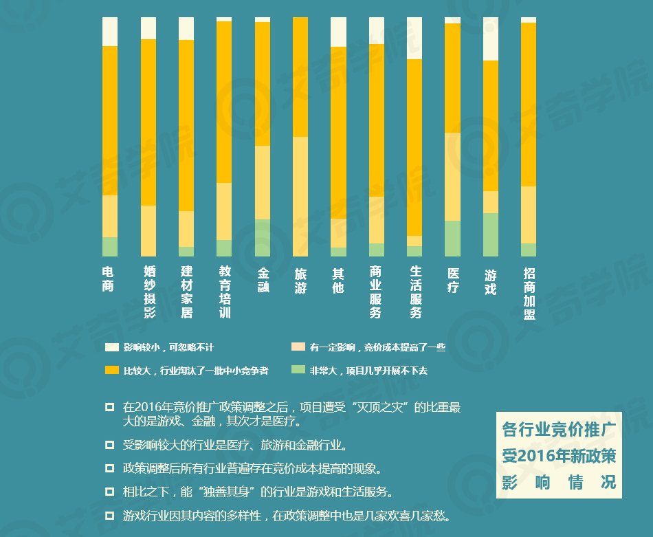 2017年SEM行業(yè)現(xiàn)狀調(diào)研報(bào)告_新客網(wǎng)