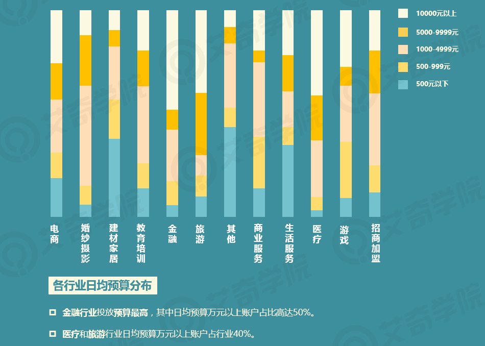 2017年SEM行業(yè)現(xiàn)狀調(diào)研報(bào)告_新客網(wǎng)