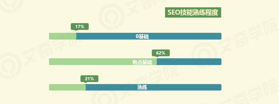 2017年SEM行業(yè)現(xiàn)狀調(diào)研報(bào)告_新客網(wǎng)