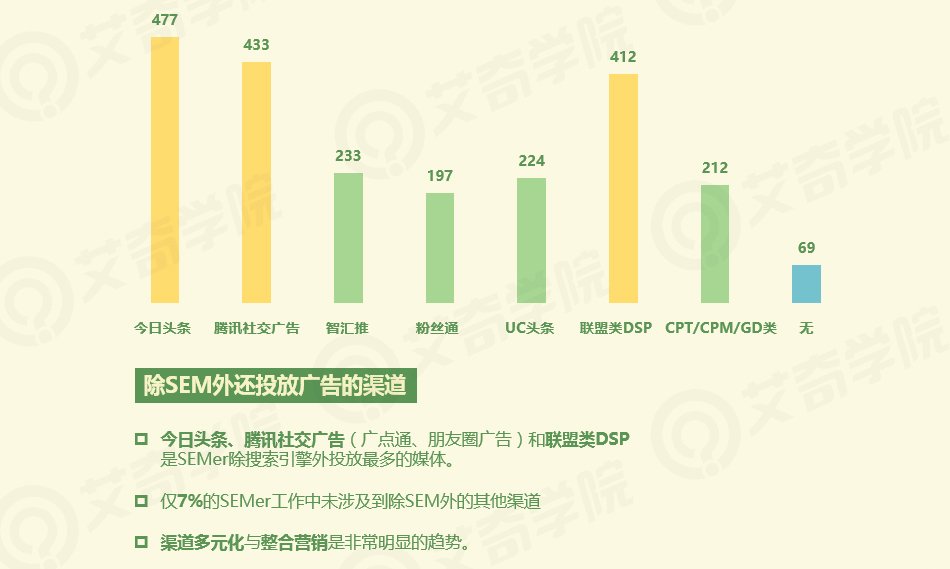 2017年SEM行業(yè)現(xiàn)狀調(diào)研報(bào)告_新客網(wǎng)