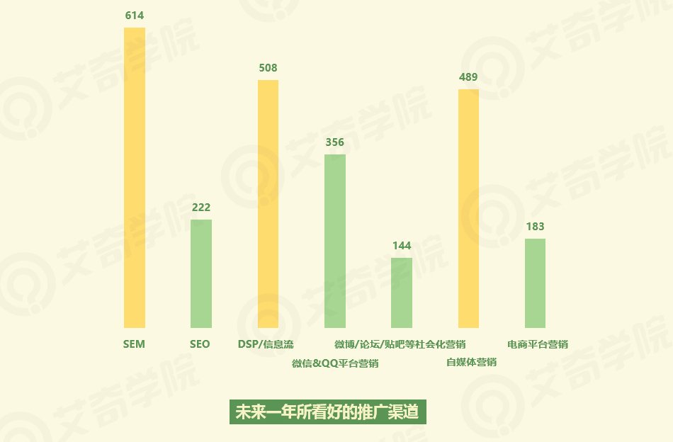 2017年SEM行業(yè)現(xiàn)狀調(diào)研報(bào)告_新客網(wǎng)