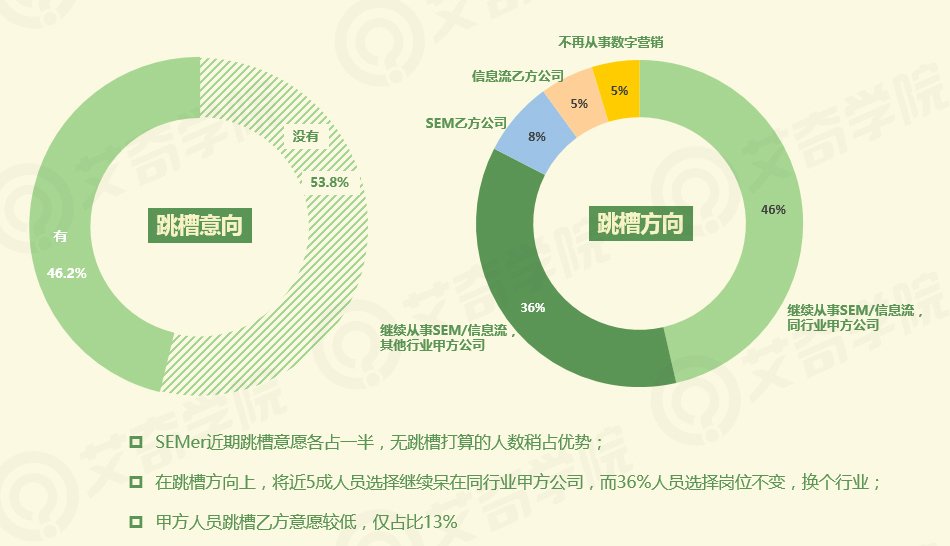 2017年SEM行業(yè)現(xiàn)狀調(diào)研報(bào)告_新客網(wǎng)