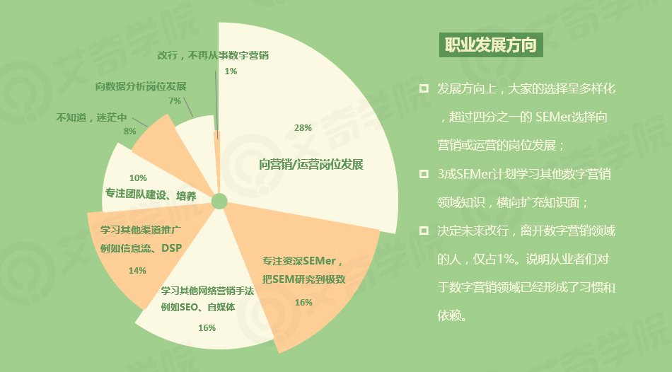 2017年SEM行業(yè)現(xiàn)狀調(diào)研報(bào)告_新客網(wǎng)