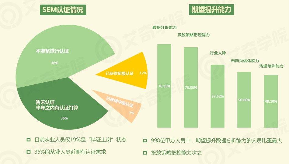 2017年SEM行業(yè)現(xiàn)狀調(diào)研報(bào)告_新客網(wǎng)