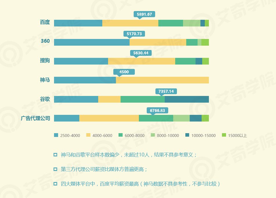 2017年SEM行業(yè)現(xiàn)狀調(diào)研報(bào)告_新客網(wǎng)