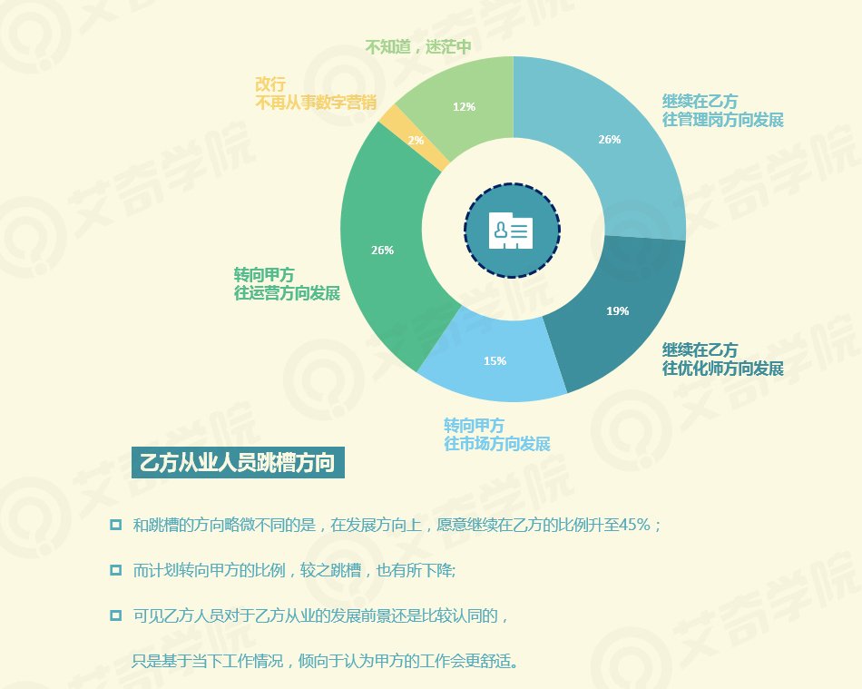 2017年SEM行業(yè)現(xiàn)狀調(diào)研報(bào)告_新客網(wǎng)
