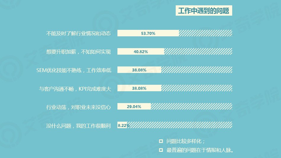 2017年SEM行業(yè)現(xiàn)狀調(diào)研報(bào)告_新客網(wǎng)